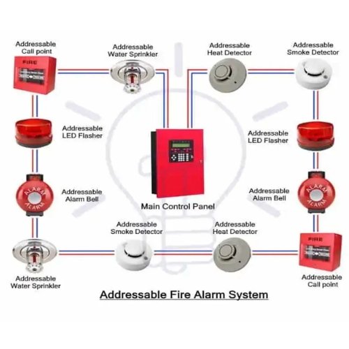 Fire Control Panel